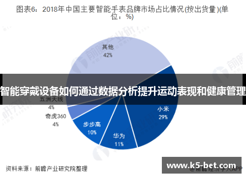 智能穿戴设备如何通过数据分析提升运动表现和健康管理